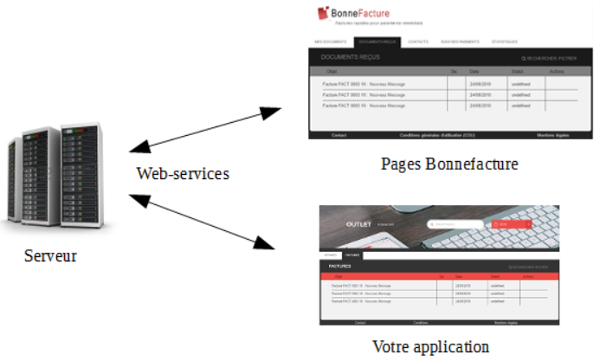 Architecture BonneFacture